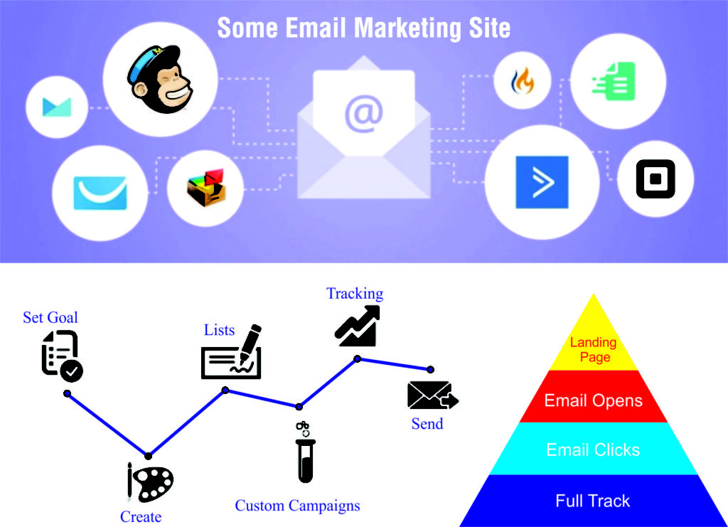 Email Marketing