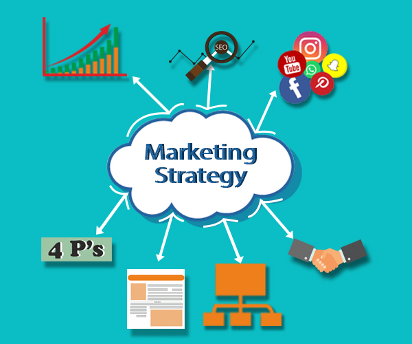 Marketing Strategy | Uses and Importance of Marketing for your Brand