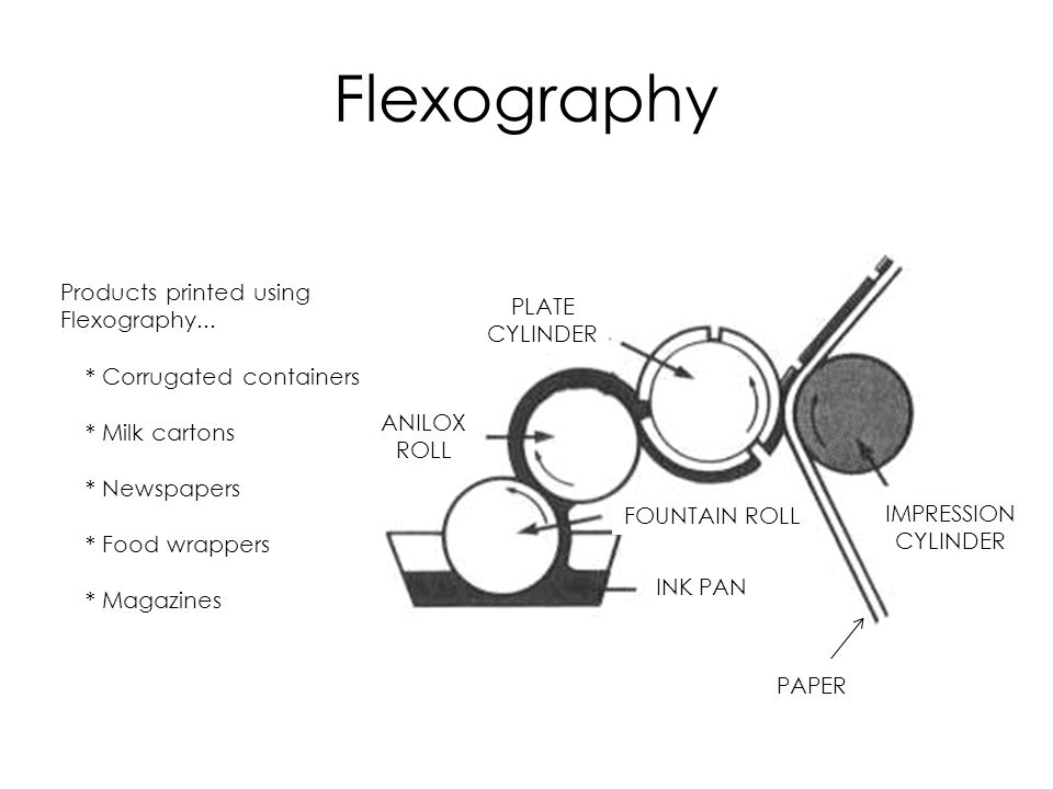 Flexo Printing