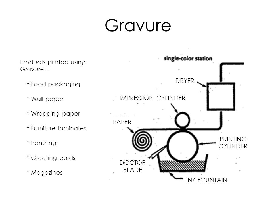 Flexo Printing