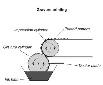 Gravure Printing