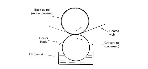 Gravure Printing